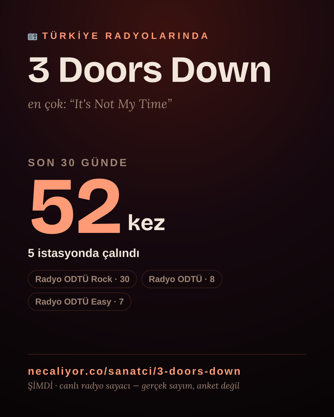 Sanatçısı, menajeri ya da hayranı mısın? Bunu paylaş.