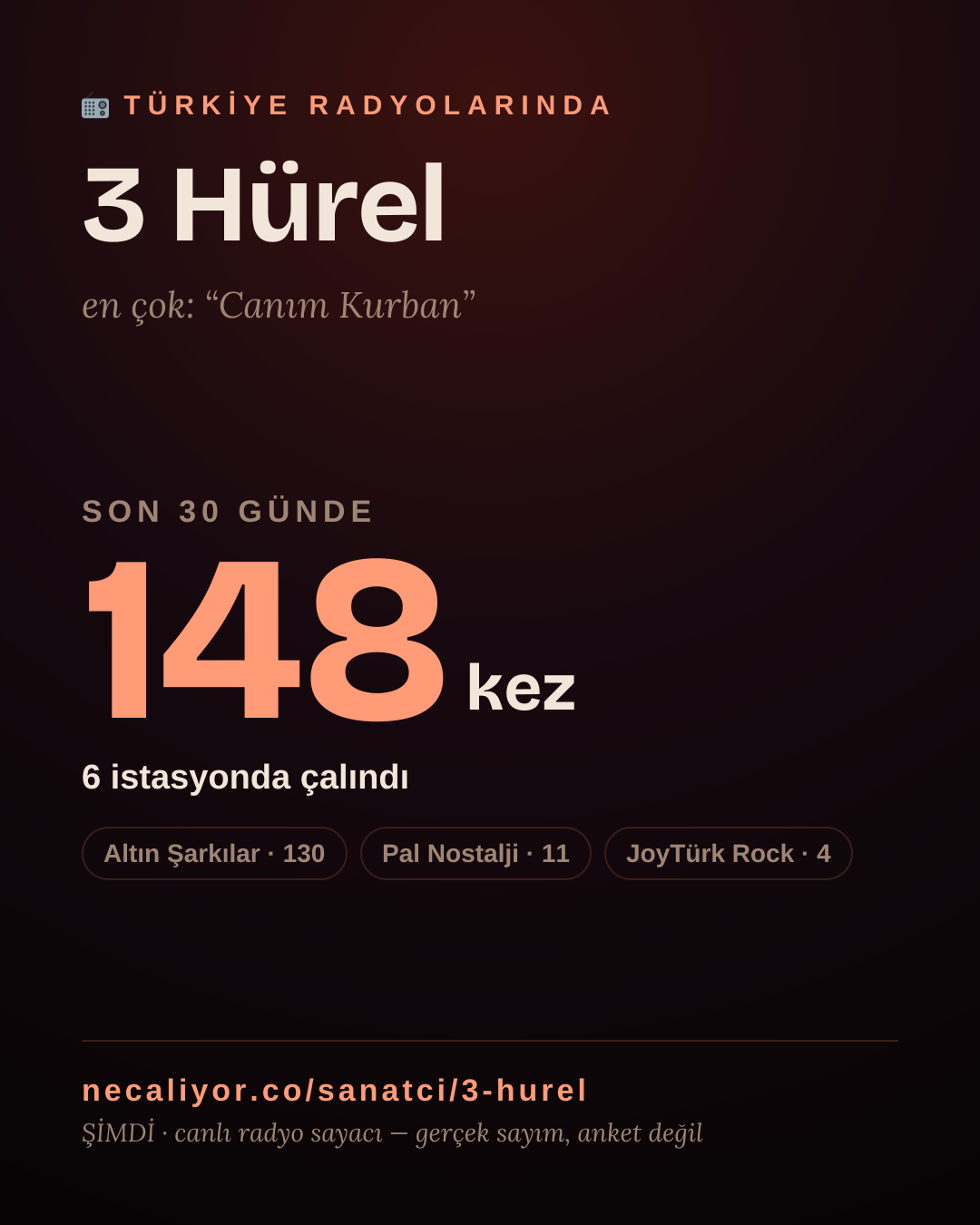 Sanatçısı, menajeri ya da hayranı mısın? Bunu paylaş.