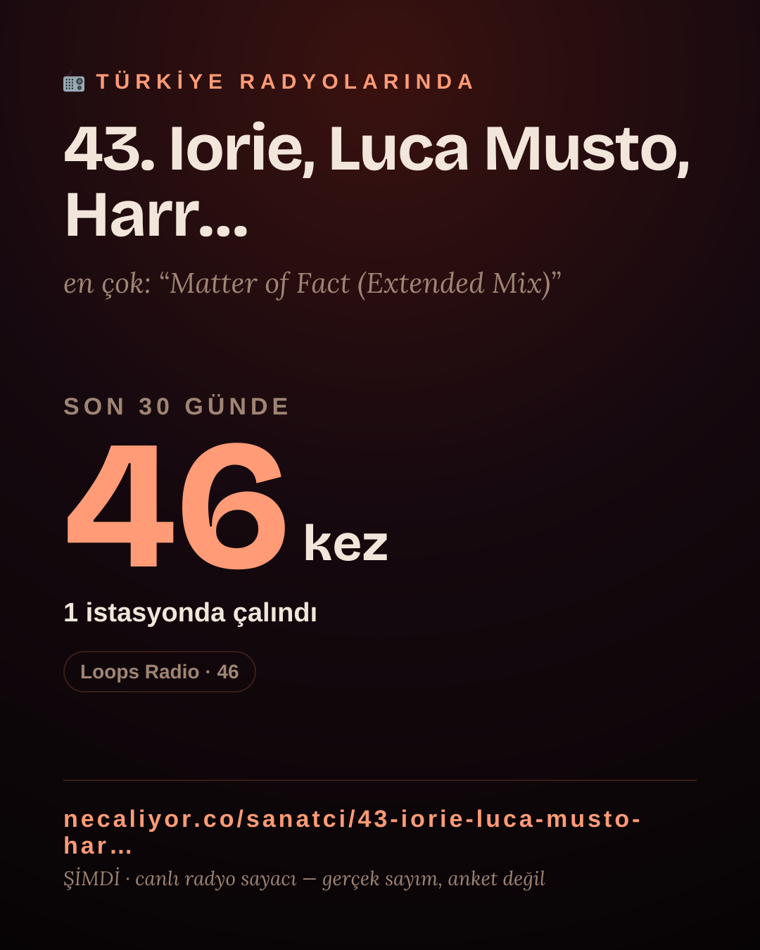 Sanatçısı, menajeri ya da hayranı mısın? Bunu paylaş.