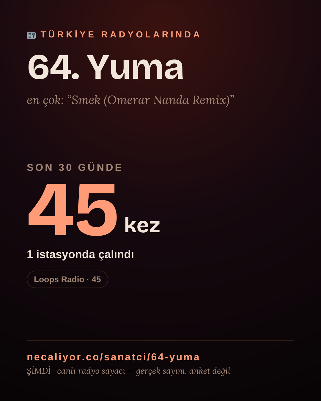 Sanatçısı, menajeri ya da hayranı mısın? Bunu paylaş.