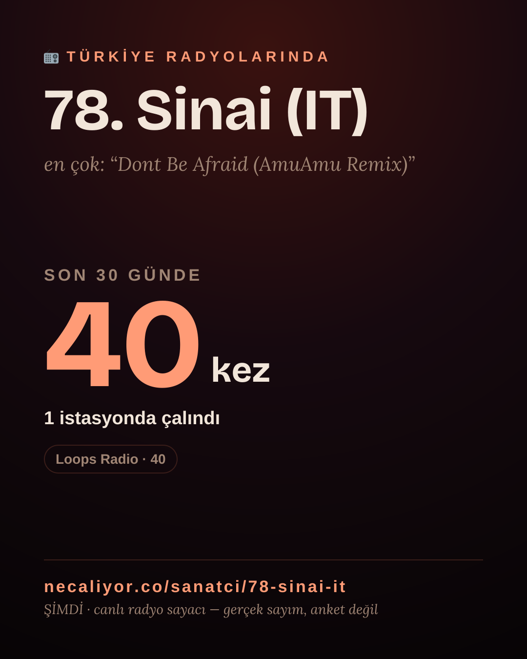 Sanatçısı, menajeri ya da hayranı mısın? Bunu paylaş.