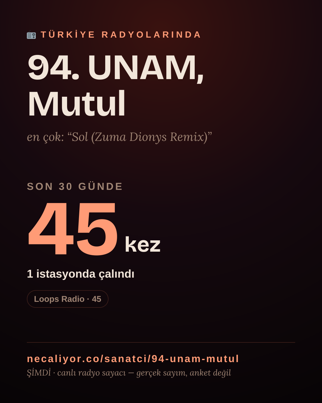 Sanatçısı, menajeri ya da hayranı mısın? Bunu paylaş.