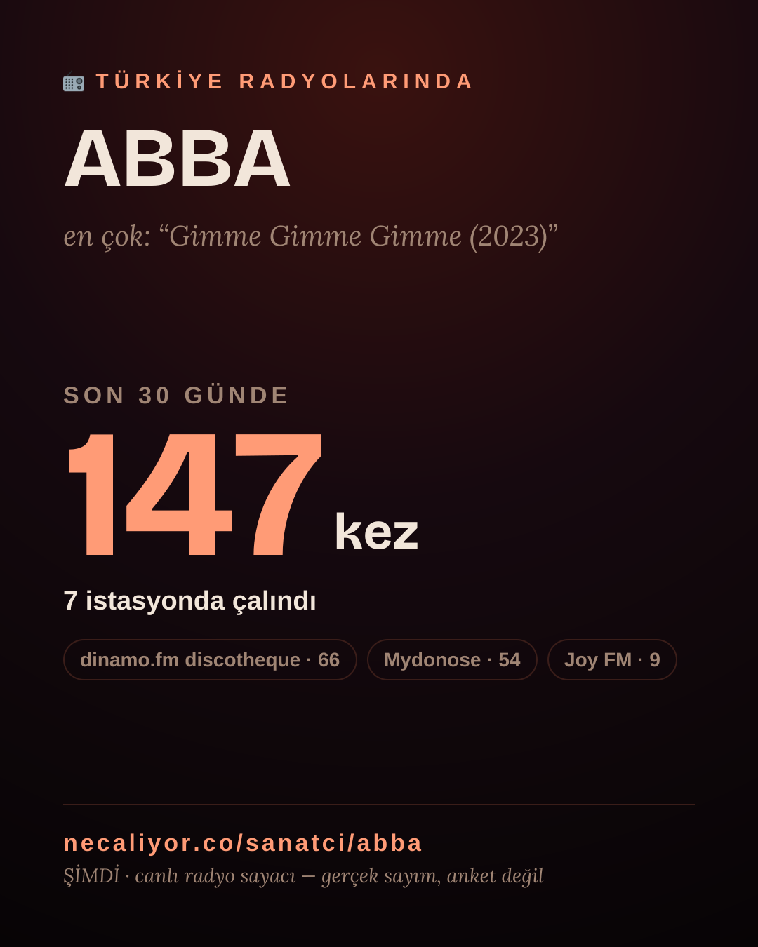 Sanatçısı, menajeri ya da hayranı mısın? Bunu paylaş.