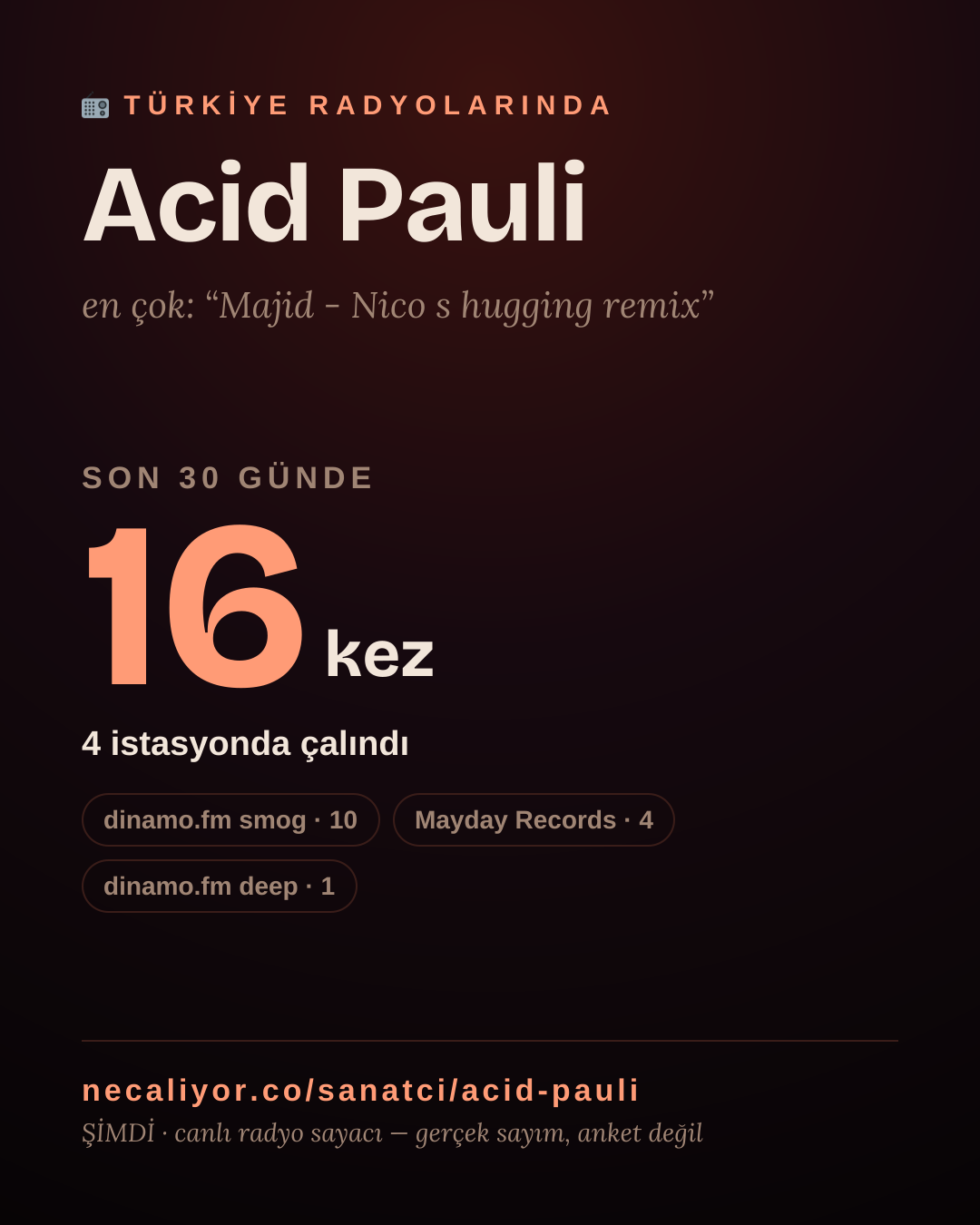 Sanatçısı, menajeri ya da hayranı mısın? Bunu paylaş.