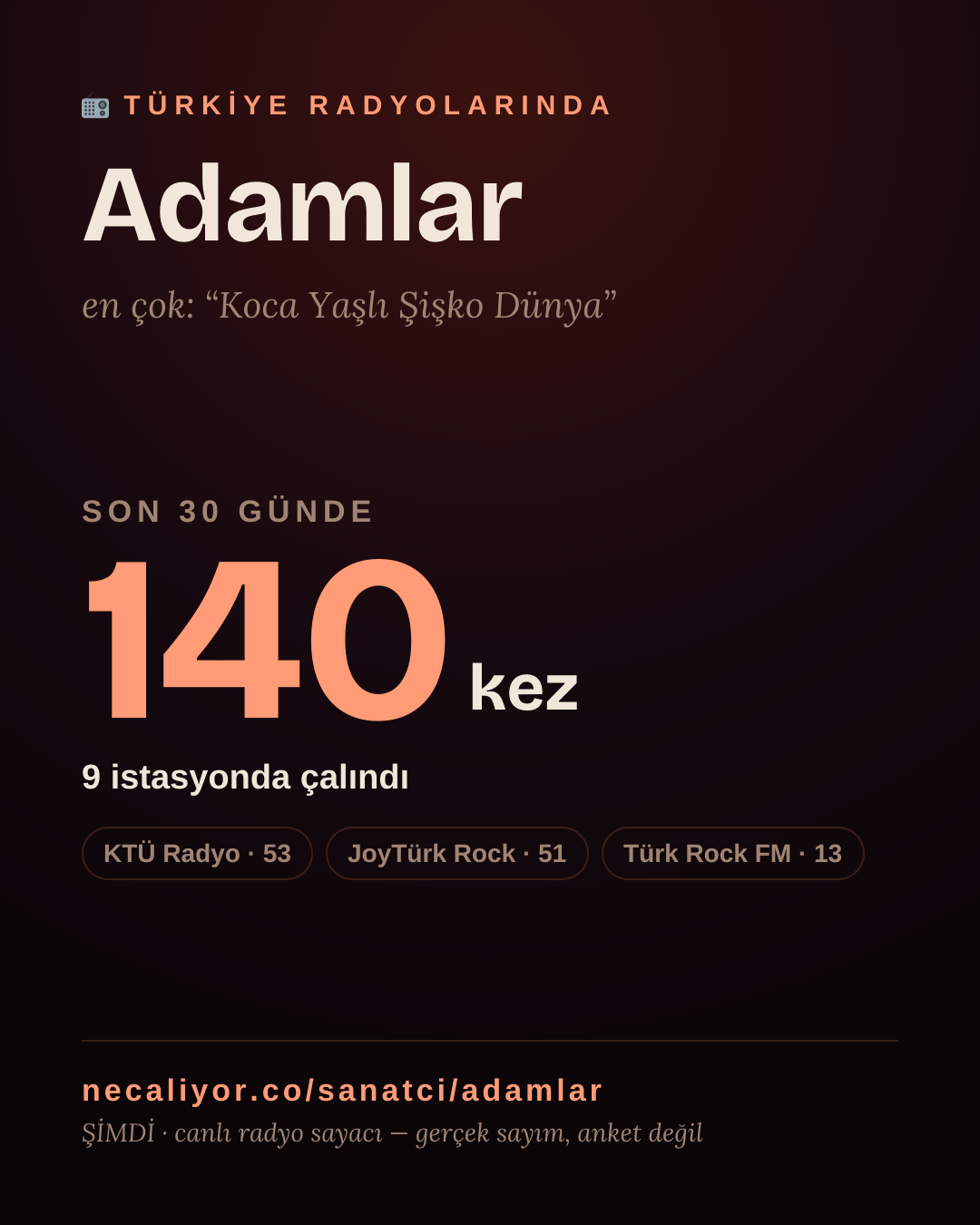 Sanatçısı, menajeri ya da hayranı mısın? Bunu paylaş.