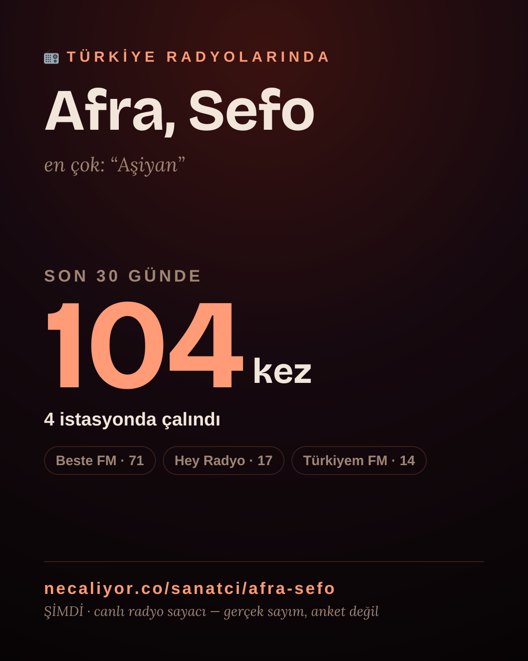 Sanatçısı, menajeri ya da hayranı mısın? Bunu paylaş.