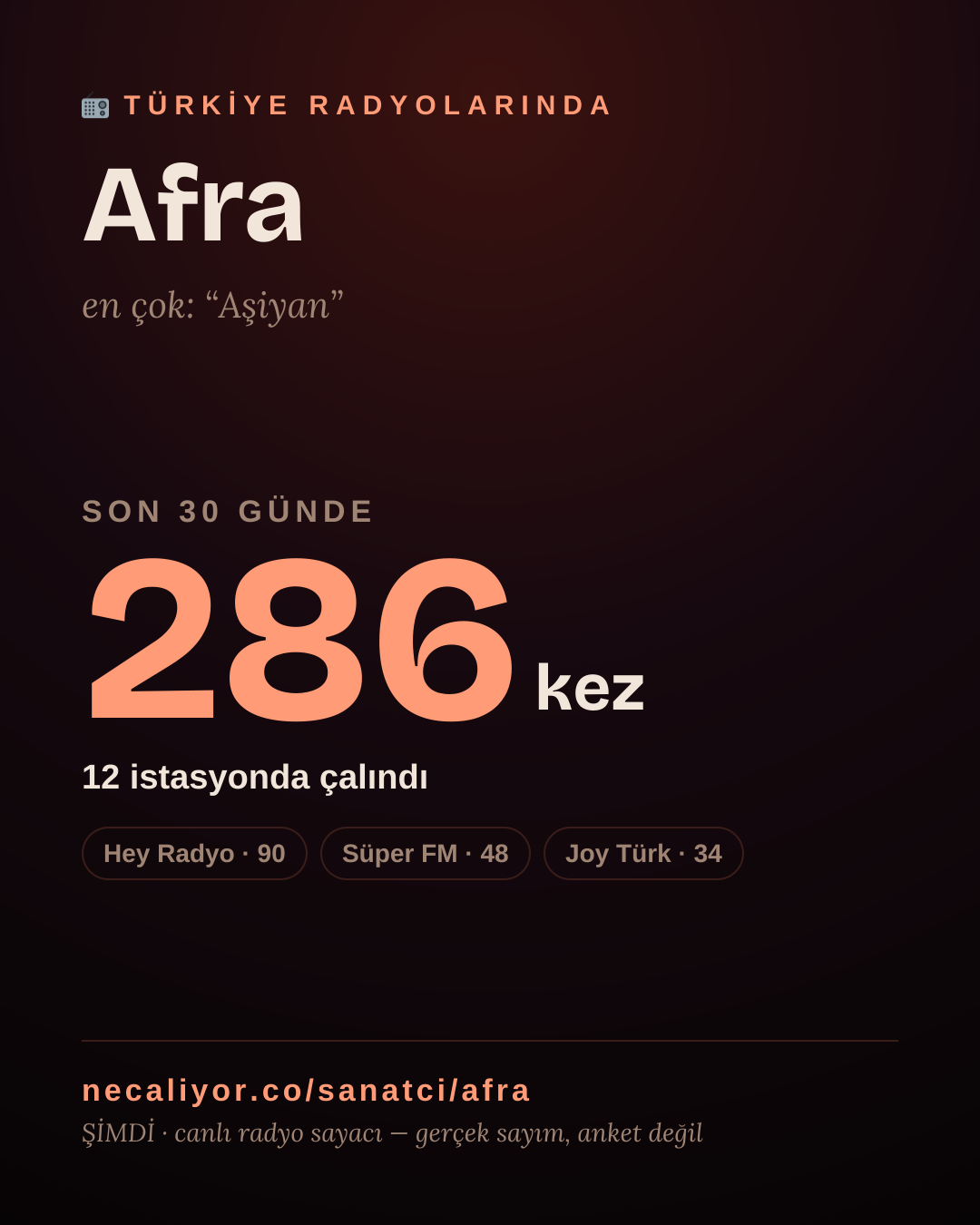 Sanatçısı, menajeri ya da hayranı mısın? Bunu paylaş.