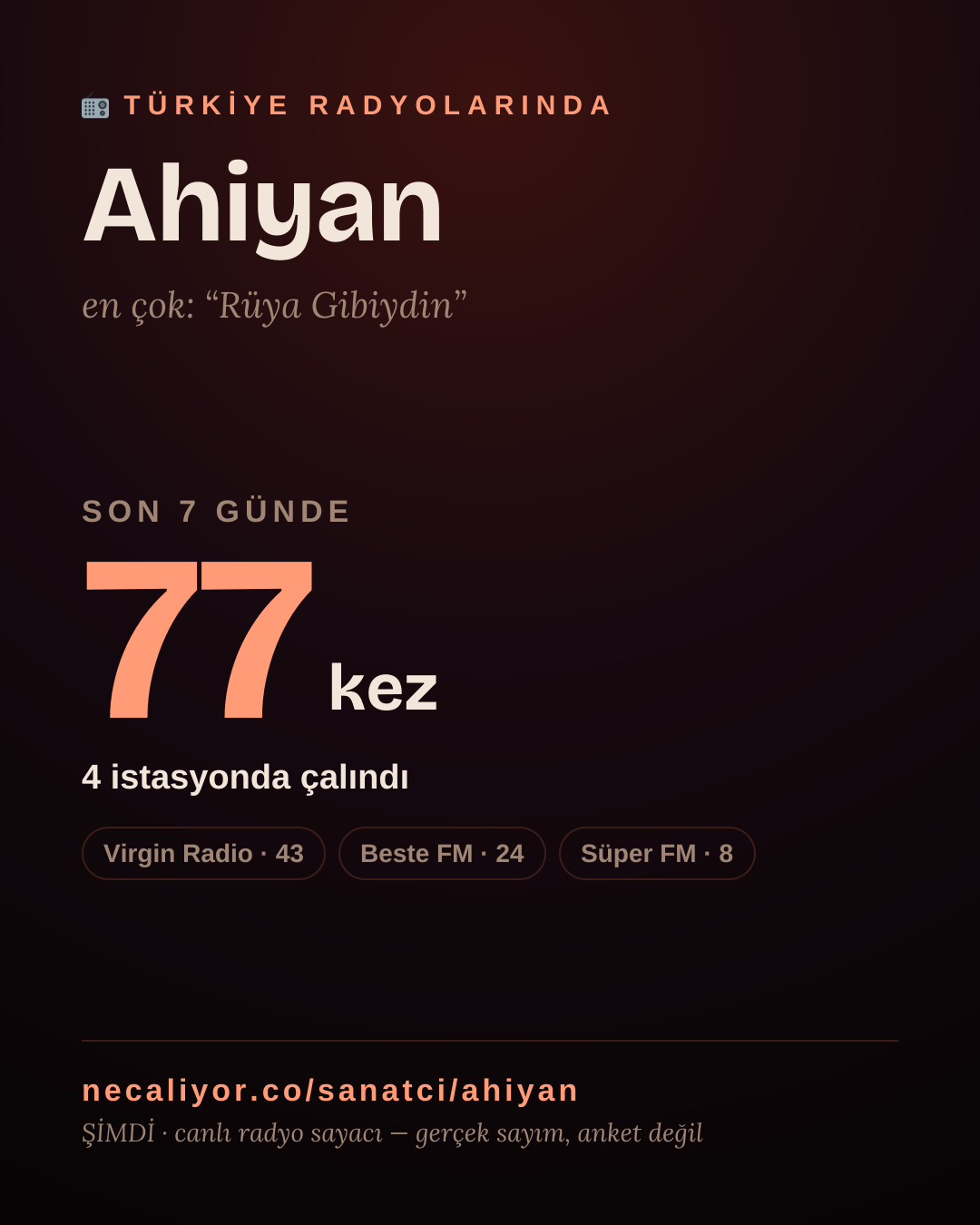 Sanatçısı, menajeri ya da hayranı mısın? Bunu paylaş.