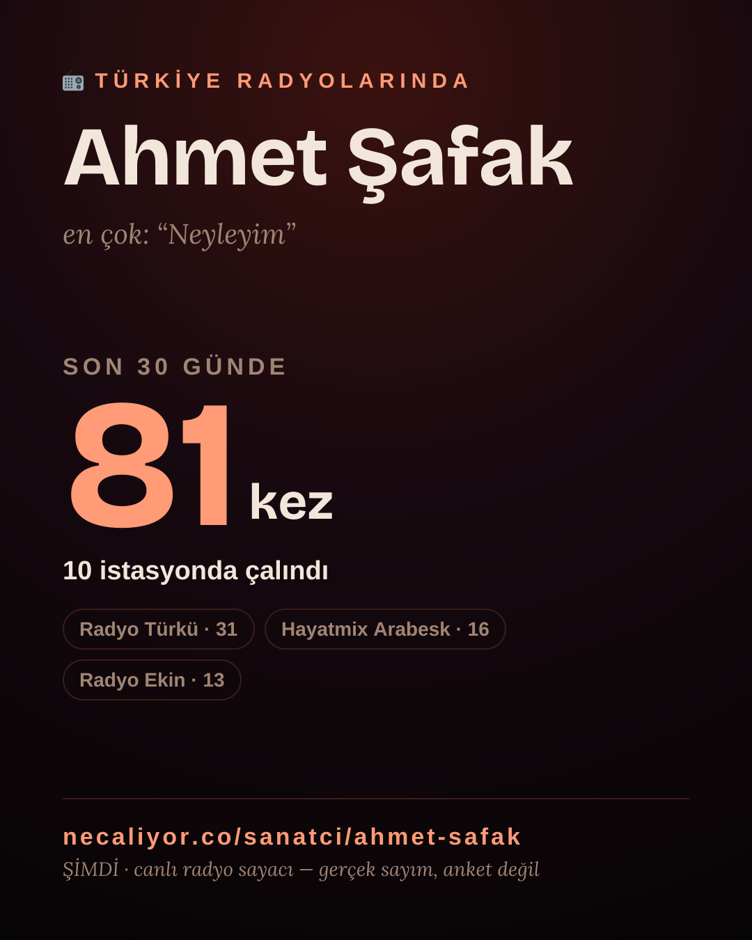 Sanatçısı, menajeri ya da hayranı mısın? Bunu paylaş.