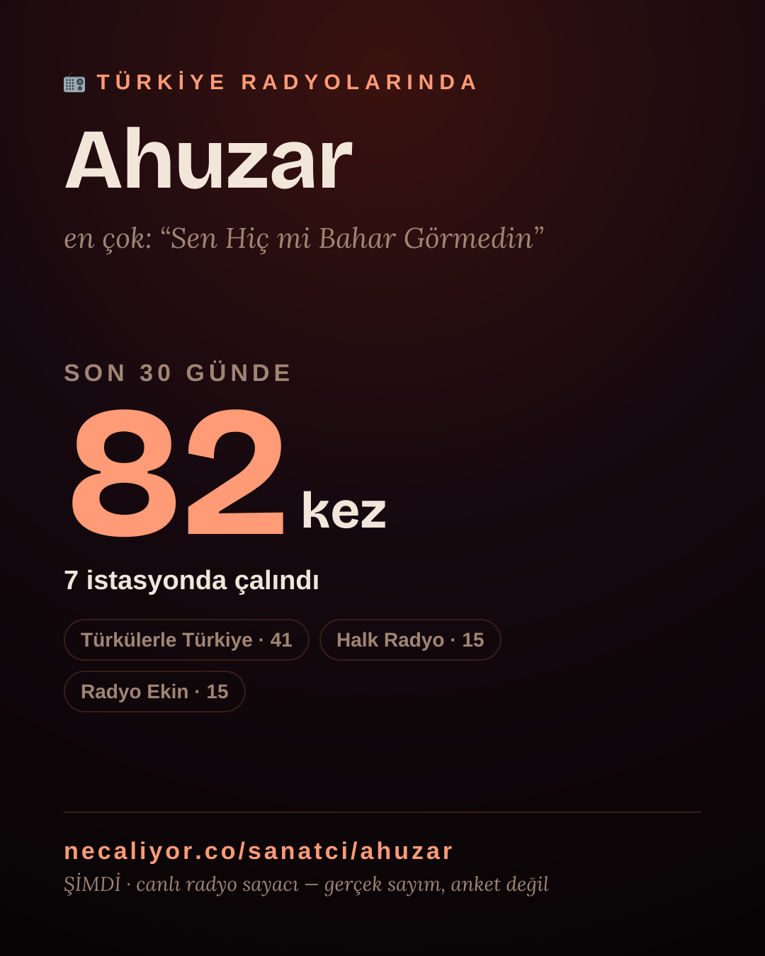Sanatçısı, menajeri ya da hayranı mısın? Bunu paylaş.