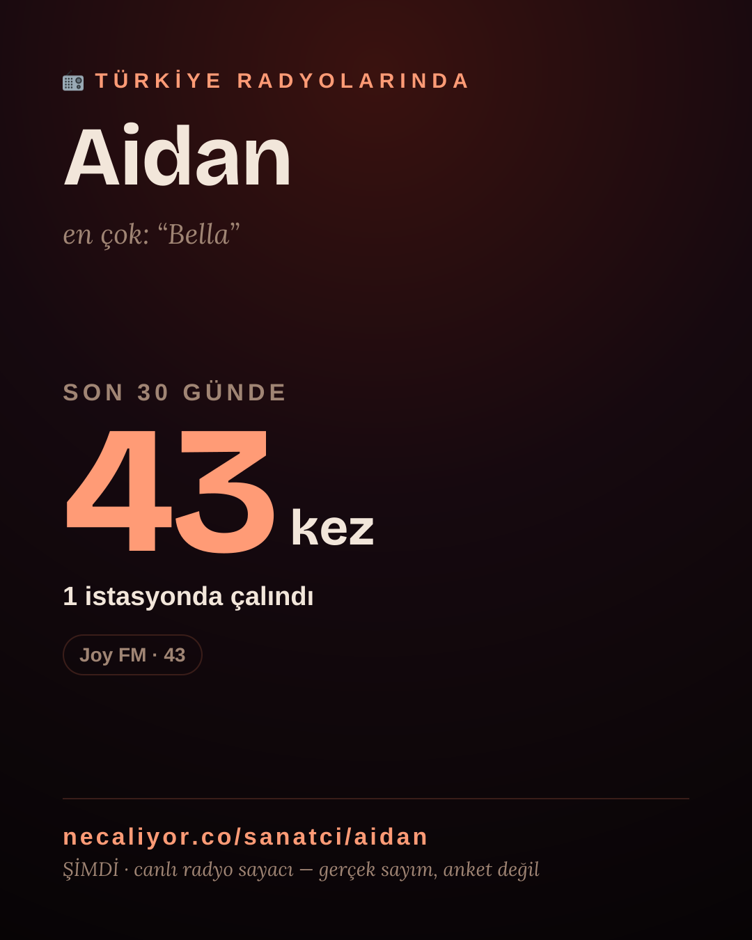 Sanatçısı, menajeri ya da hayranı mısın? Bunu paylaş.