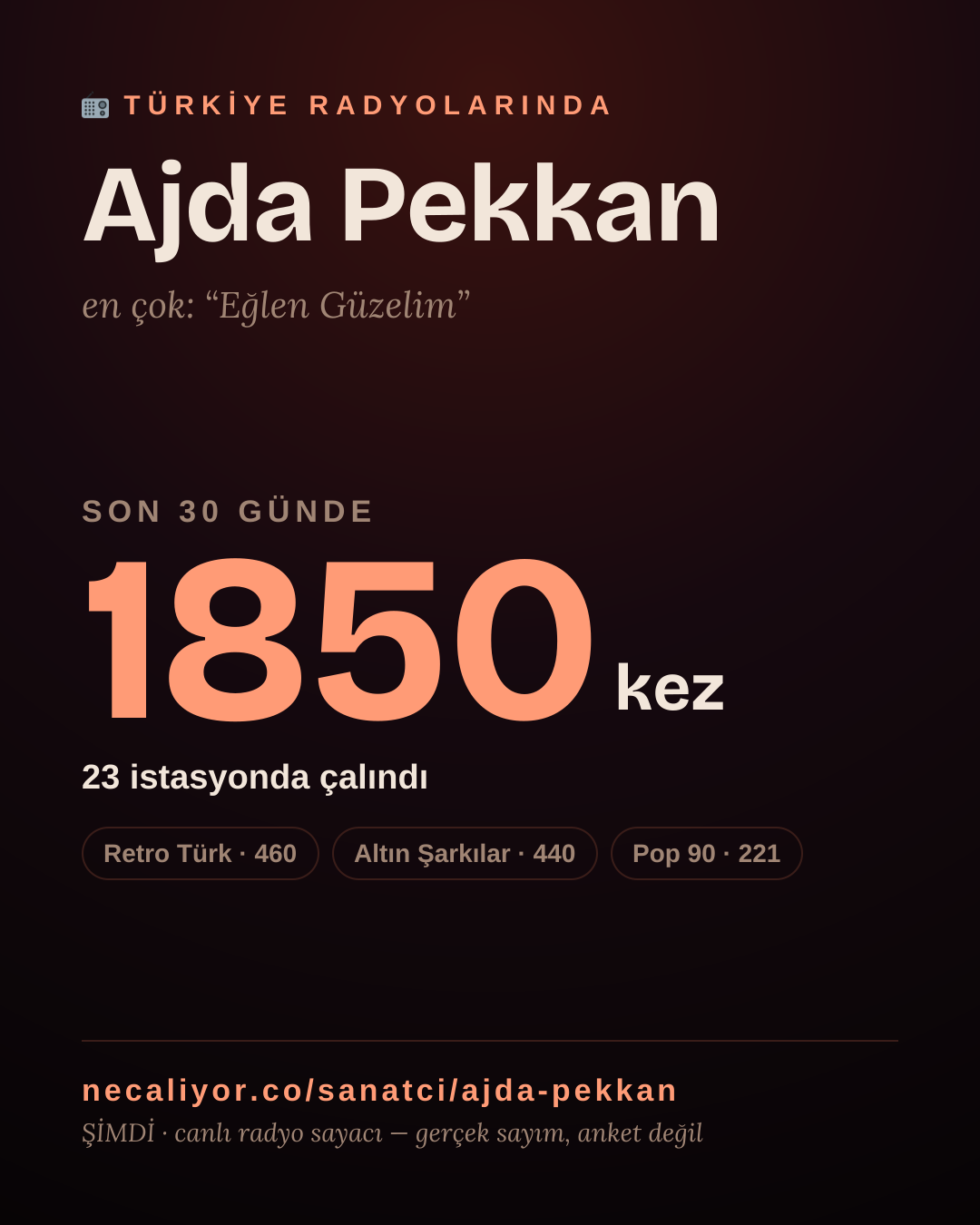 Sanatçısı, menajeri ya da hayranı mısın? Bunu paylaş.