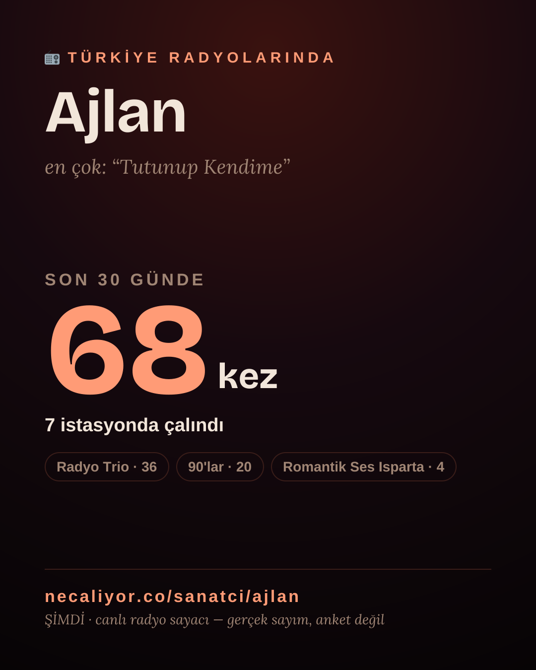 Sanatçısı, menajeri ya da hayranı mısın? Bunu paylaş.