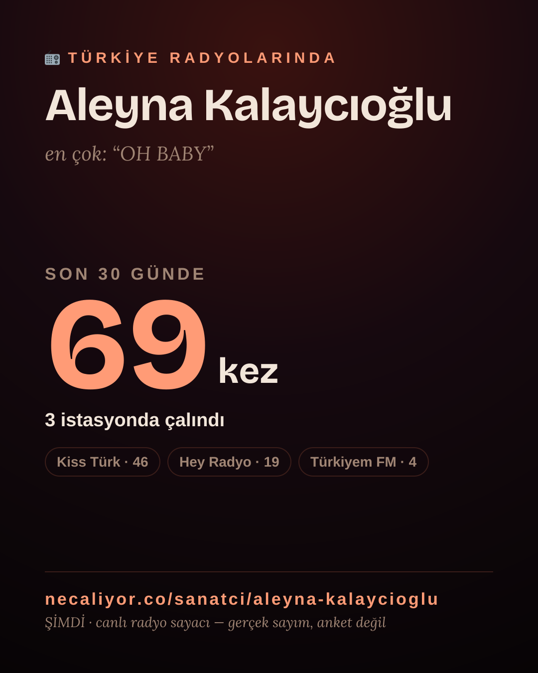 Sanatçısı, menajeri ya da hayranı mısın? Bunu paylaş.