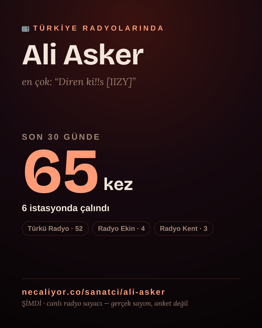 Sanatçısı, menajeri ya da hayranı mısın? Bunu paylaş.