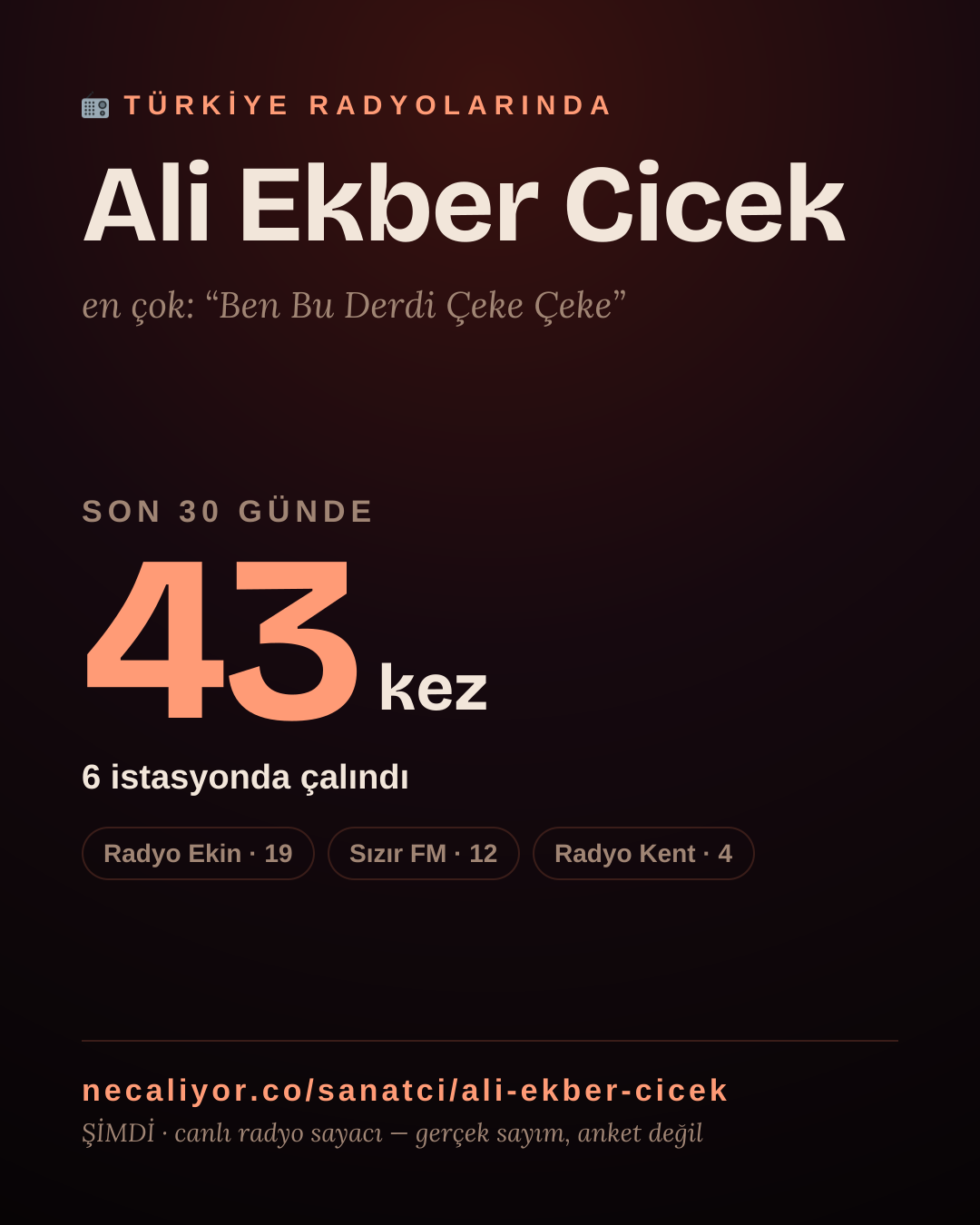 Sanatçısı, menajeri ya da hayranı mısın? Bunu paylaş.