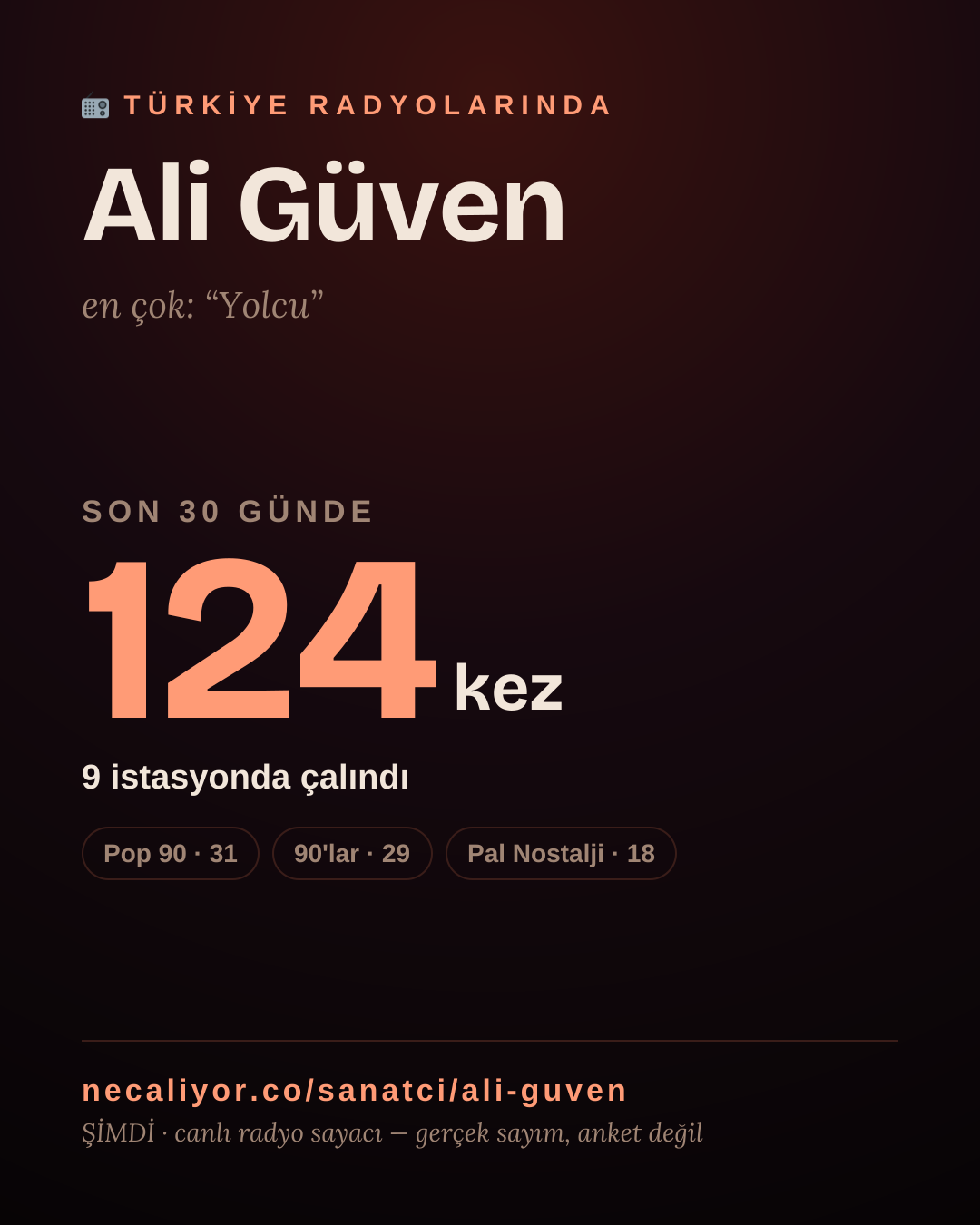 Sanatçısı, menajeri ya da hayranı mısın? Bunu paylaş.