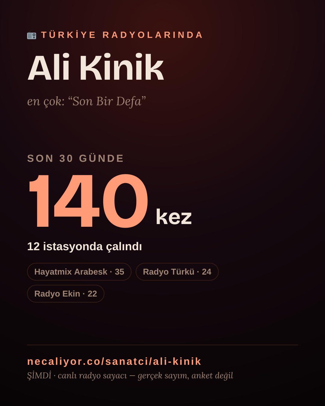 Sanatçısı, menajeri ya da hayranı mısın? Bunu paylaş.
