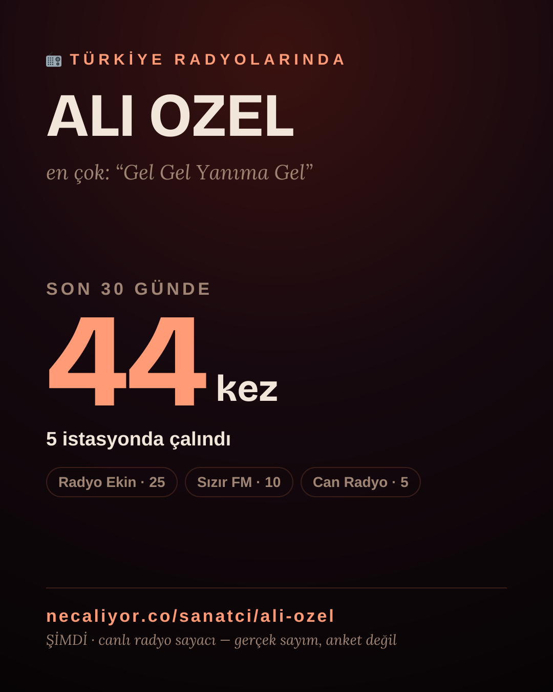 Sanatçısı, menajeri ya da hayranı mısın? Bunu paylaş.