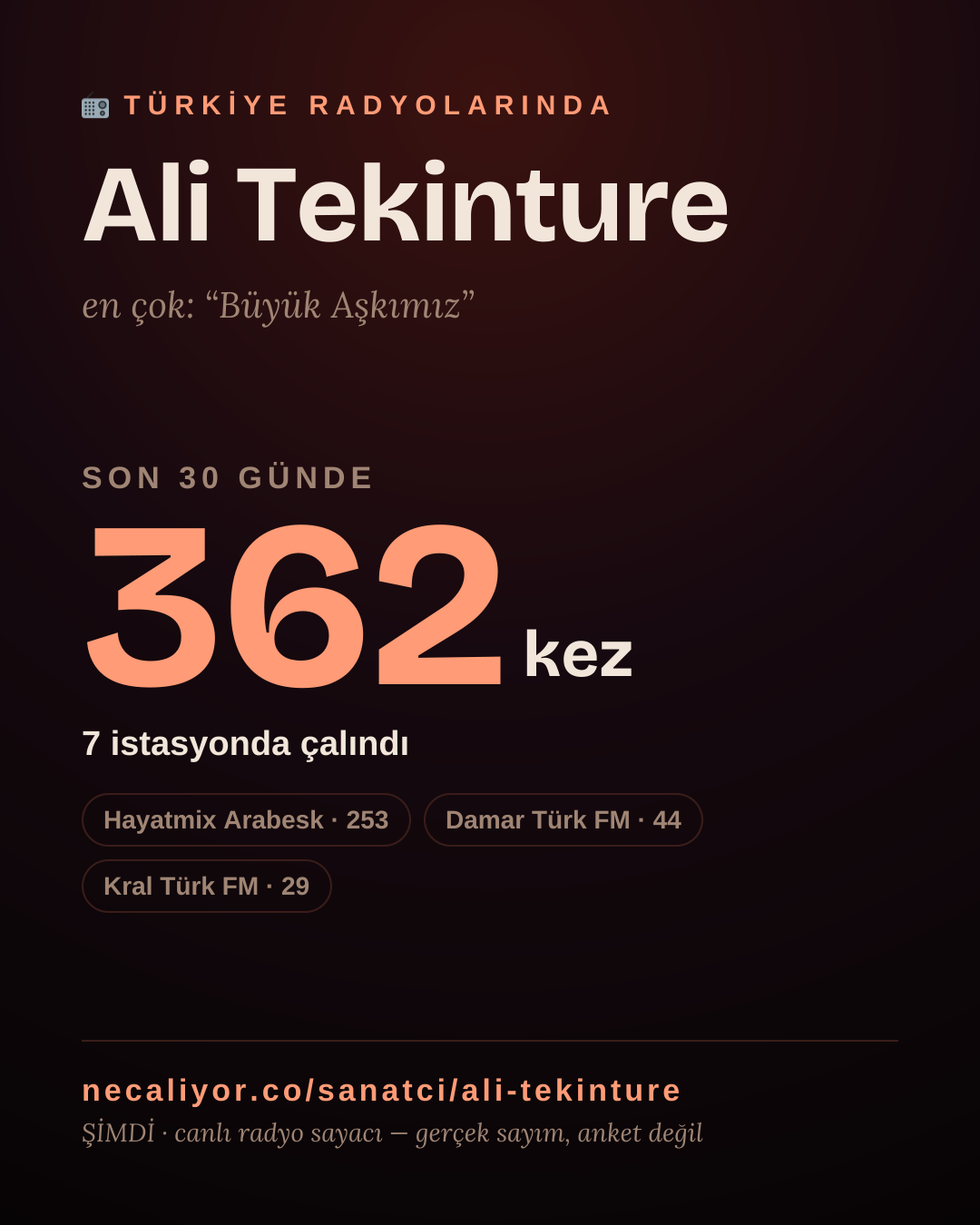 Sanatçısı, menajeri ya da hayranı mısın? Bunu paylaş.