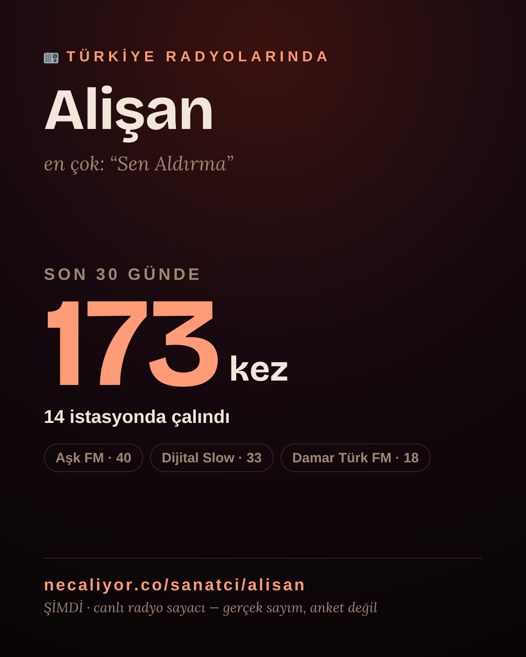 Sanatçısı, menajeri ya da hayranı mısın? Bunu paylaş.
