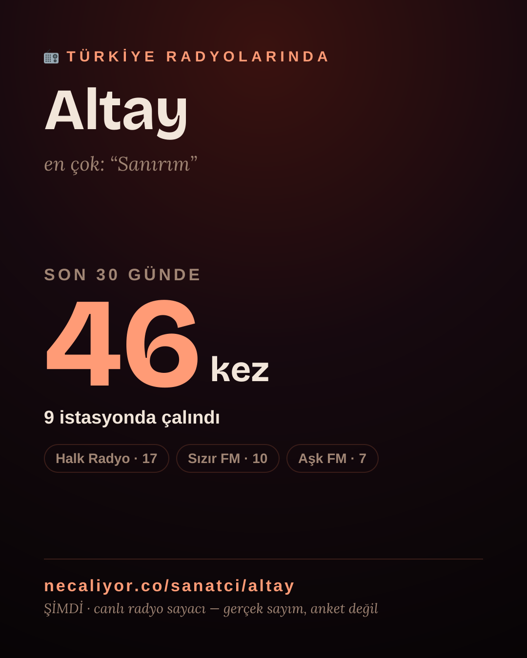 Sanatçısı, menajeri ya da hayranı mısın? Bunu paylaş.