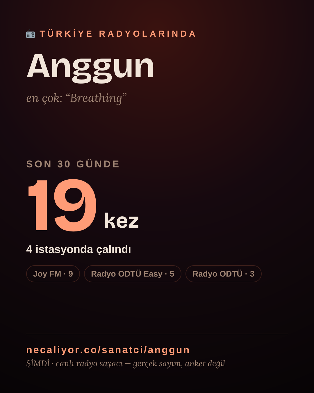 Sanatçısı, menajeri ya da hayranı mısın? Bunu paylaş.