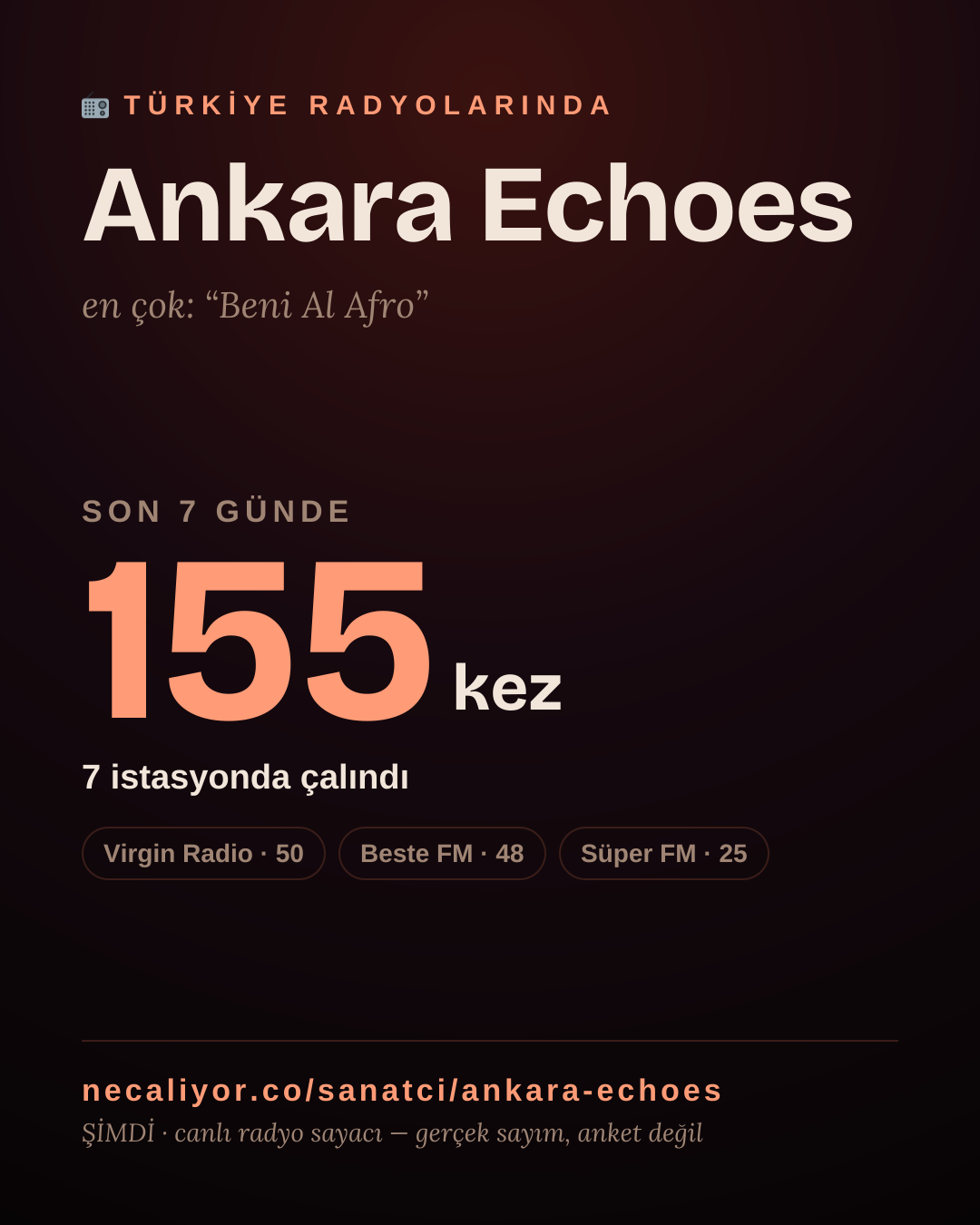 Sanatçısı, menajeri ya da hayranı mısın? Bunu paylaş.
