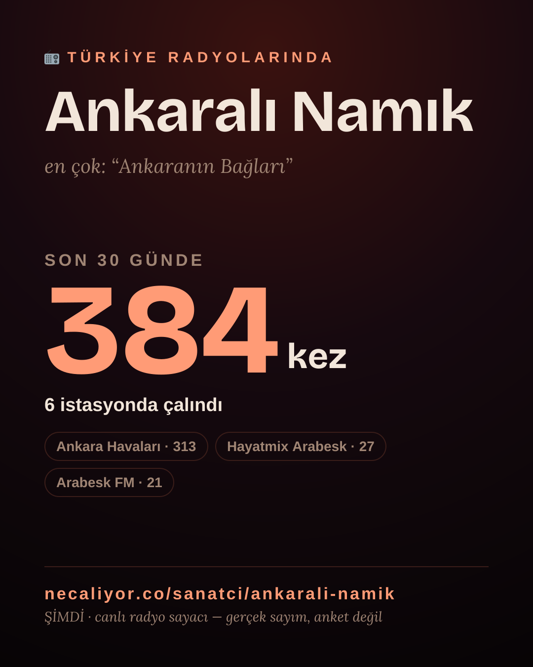 Sanatçısı, menajeri ya da hayranı mısın? Bunu paylaş.