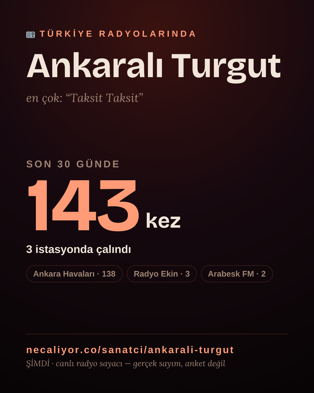 Sanatçısı, menajeri ya da hayranı mısın? Bunu paylaş.