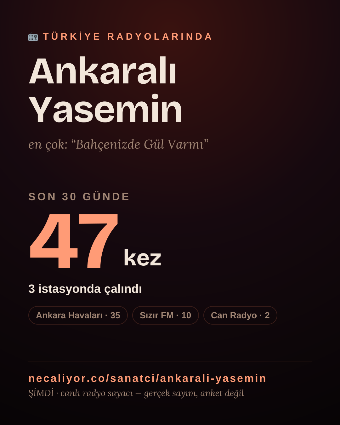 Sanatçısı, menajeri ya da hayranı mısın? Bunu paylaş.