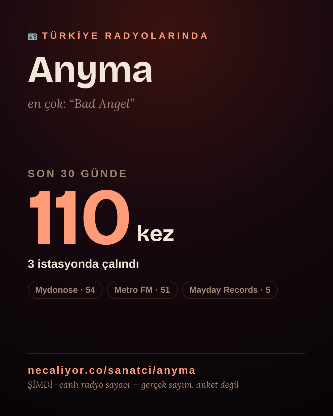 Sanatçısı, menajeri ya da hayranı mısın? Bunu paylaş.