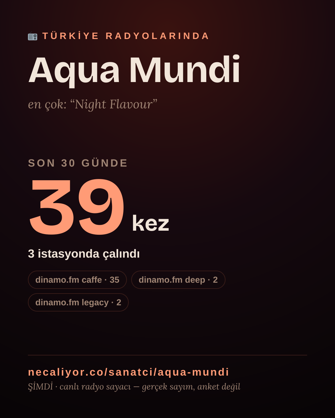 Sanatçısı, menajeri ya da hayranı mısın? Bunu paylaş.