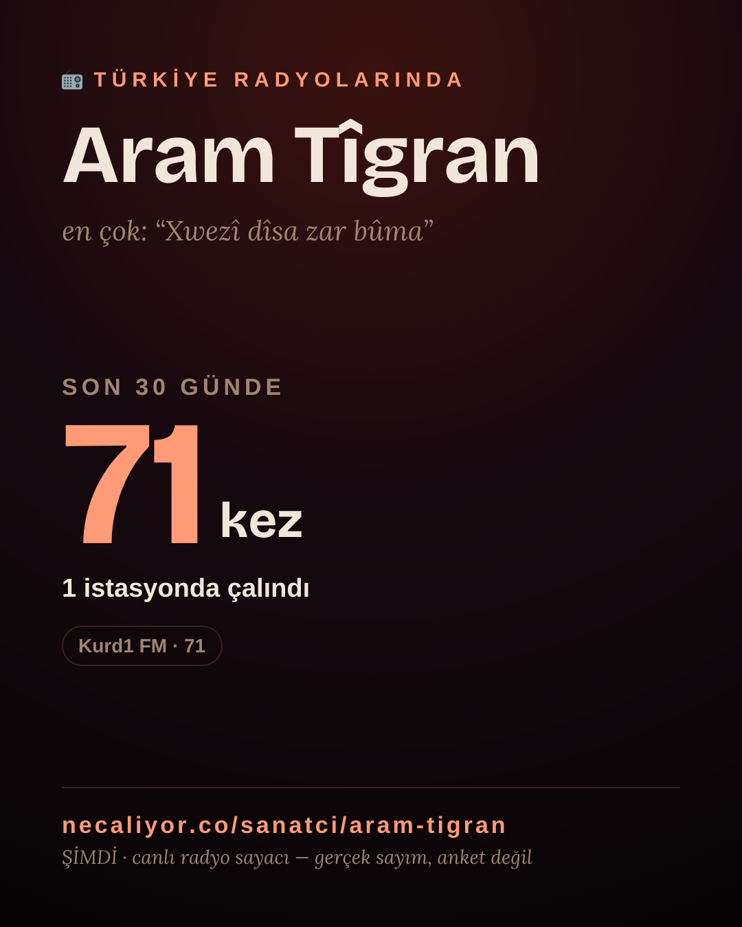 Sanatçısı, menajeri ya da hayranı mısın? Bunu paylaş.