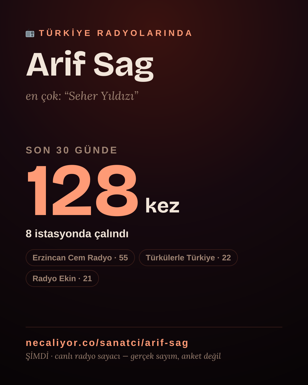 Sanatçısı, menajeri ya da hayranı mısın? Bunu paylaş.