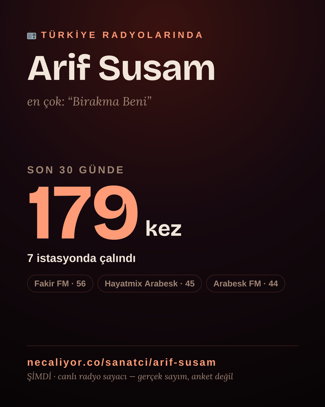 Sanatçısı, menajeri ya da hayranı mısın? Bunu paylaş.
