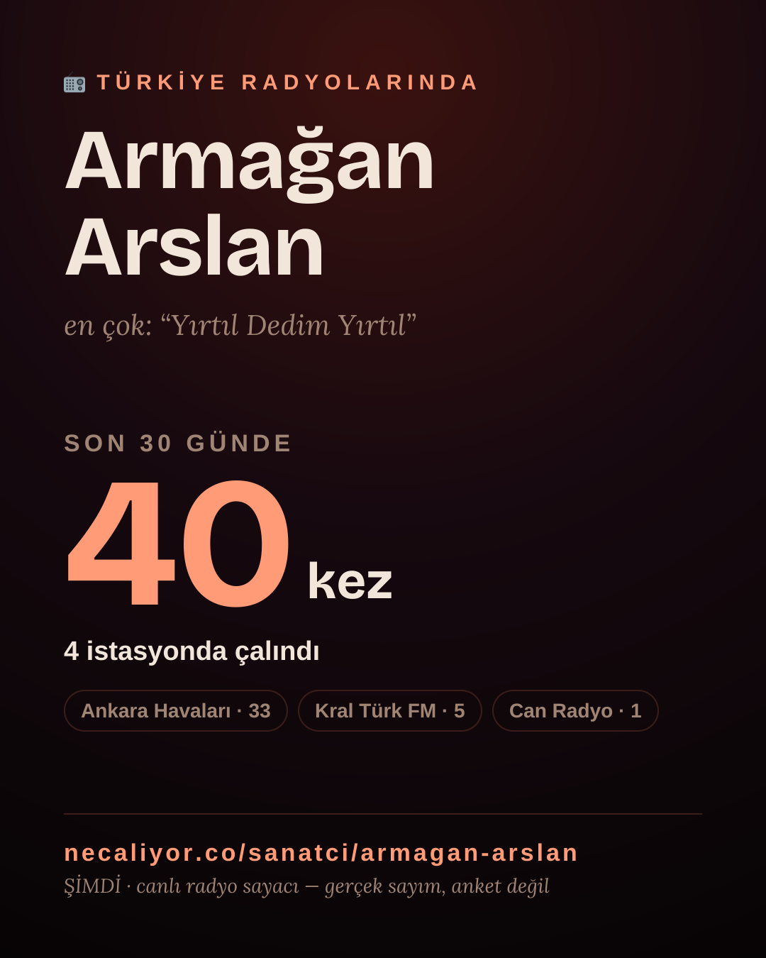 Sanatçısı, menajeri ya da hayranı mısın? Bunu paylaş.