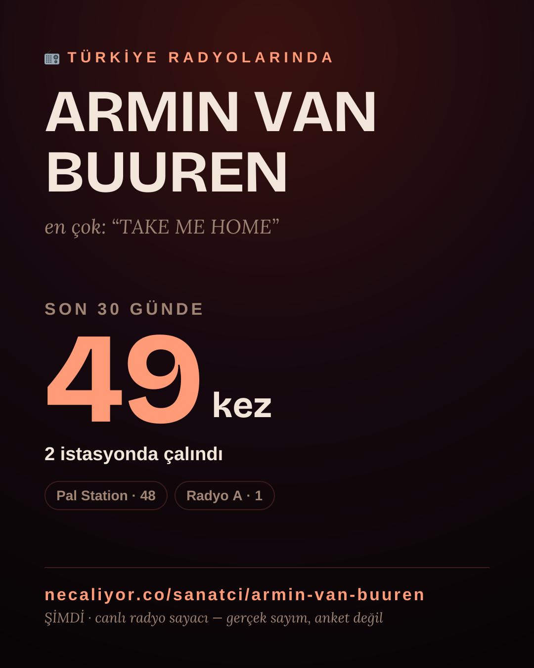 Sanatçısı, menajeri ya da hayranı mısın? Bunu paylaş.