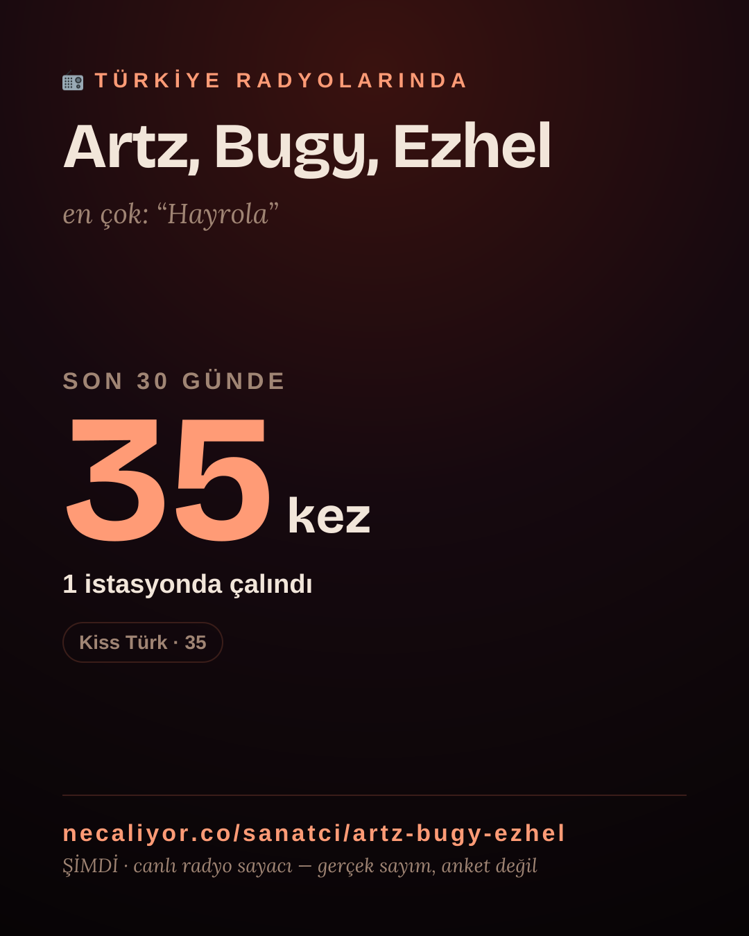Sanatçısı, menajeri ya da hayranı mısın? Bunu paylaş.