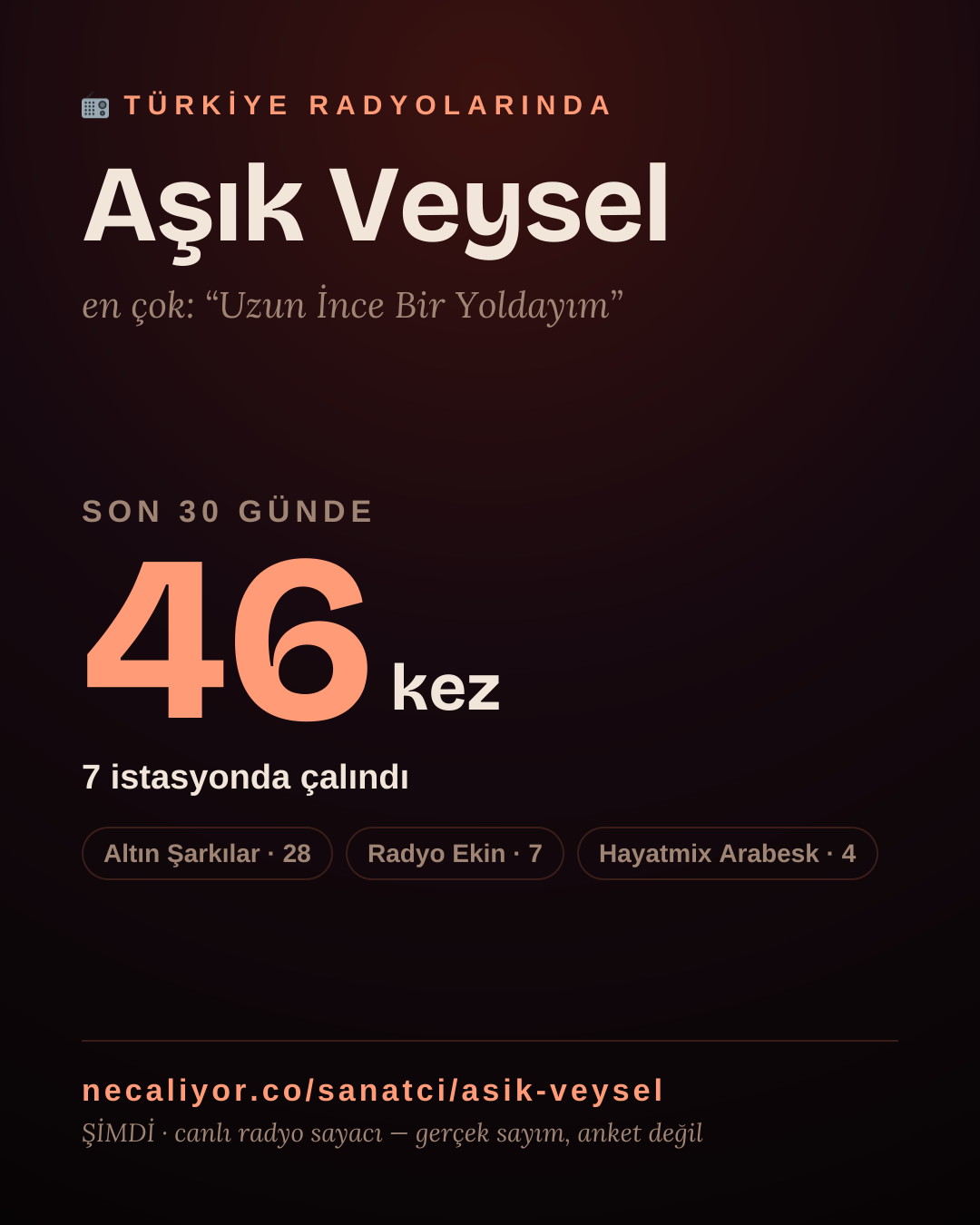 Sanatçısı, menajeri ya da hayranı mısın? Bunu paylaş.