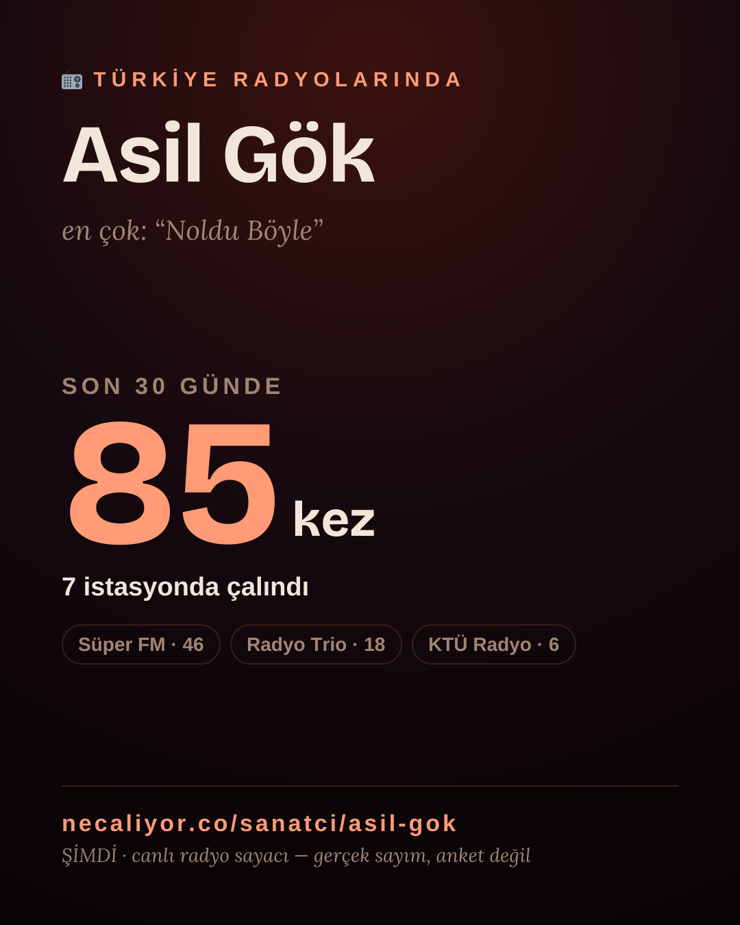 Sanatçısı, menajeri ya da hayranı mısın? Bunu paylaş.