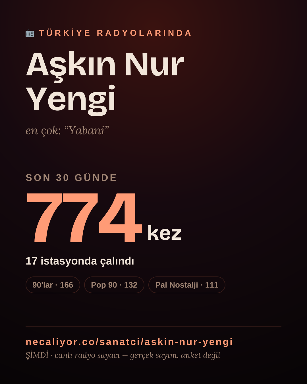 Sanatçısı, menajeri ya da hayranı mısın? Bunu paylaş.