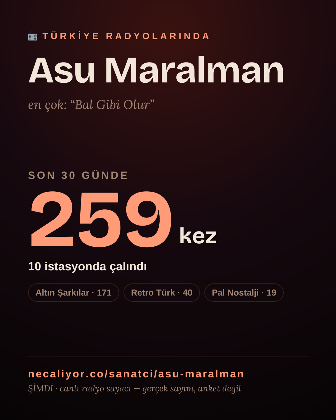 Sanatçısı, menajeri ya da hayranı mısın? Bunu paylaş.