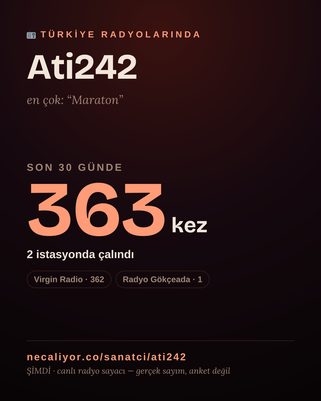 Sanatçısı, menajeri ya da hayranı mısın? Bunu paylaş.