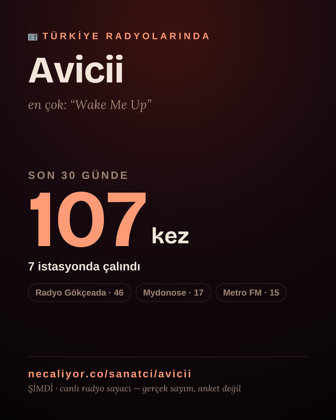 Sanatçısı, menajeri ya da hayranı mısın? Bunu paylaş.