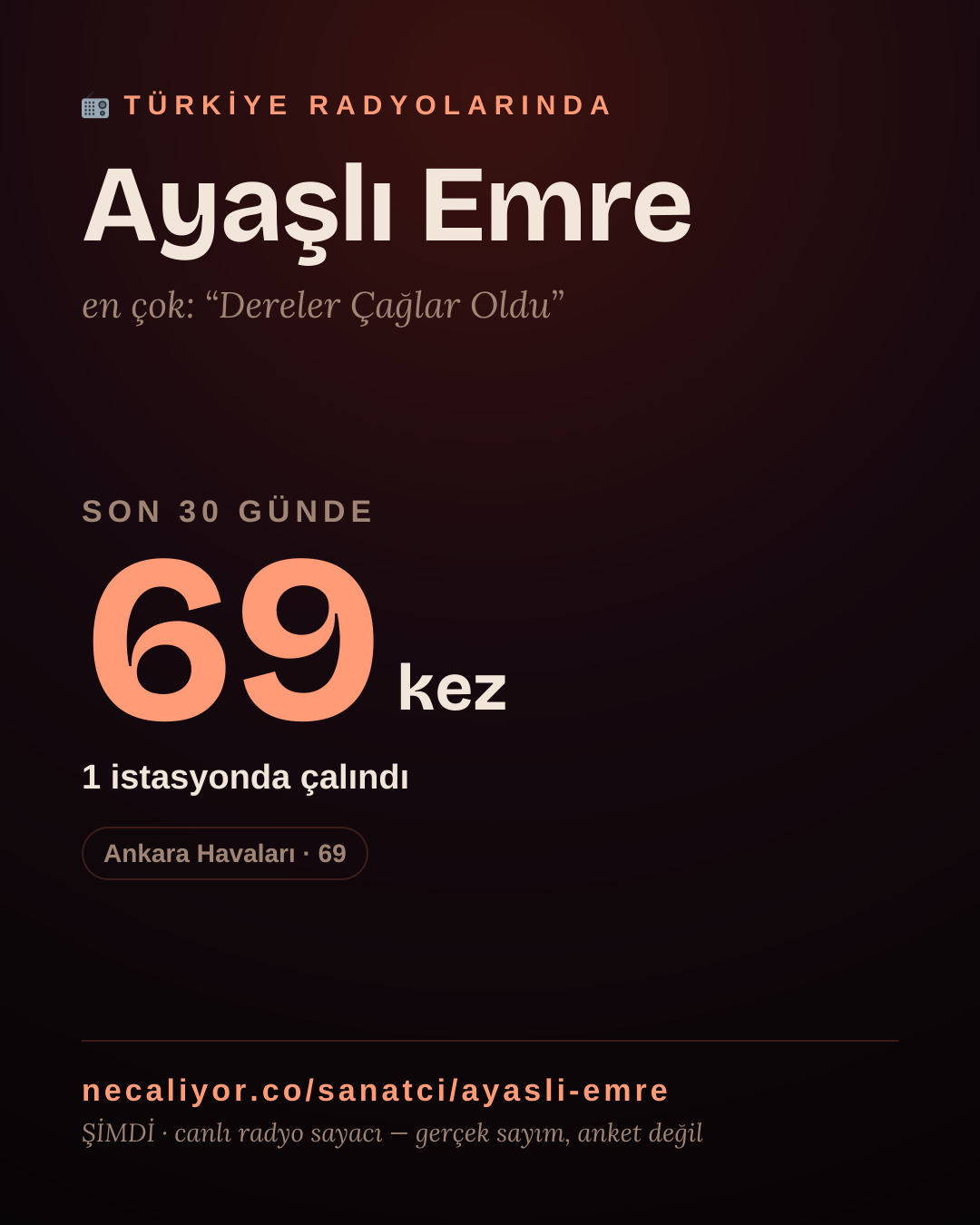 Sanatçısı, menajeri ya da hayranı mısın? Bunu paylaş.