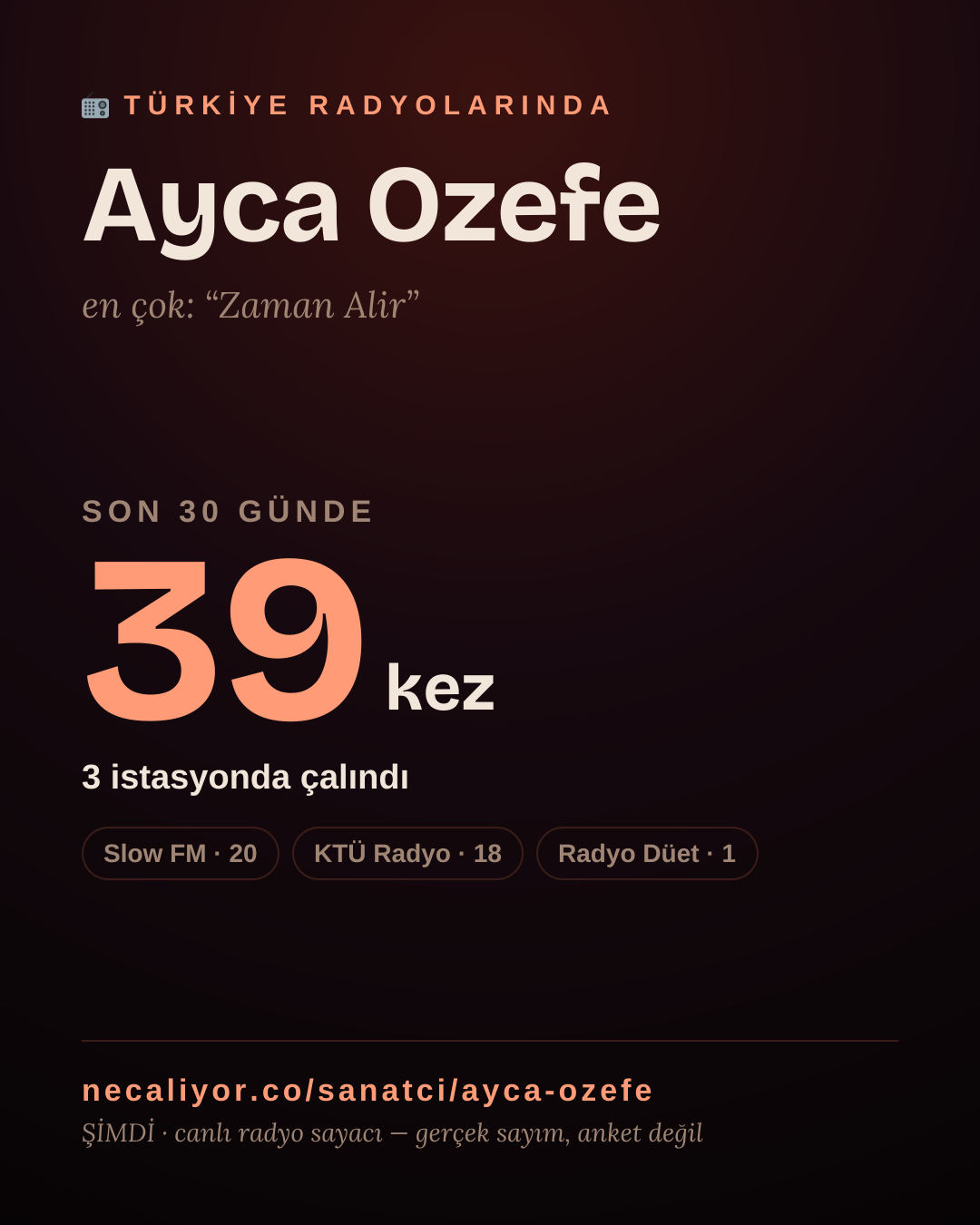 Sanatçısı, menajeri ya da hayranı mısın? Bunu paylaş.