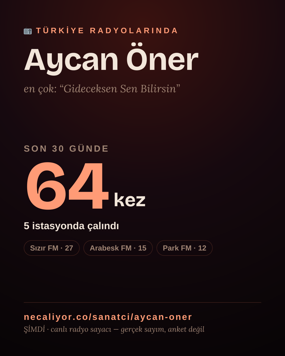 Sanatçısı, menajeri ya da hayranı mısın? Bunu paylaş.