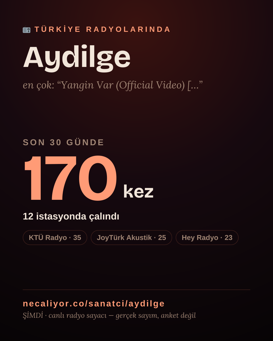 Sanatçısı, menajeri ya da hayranı mısın? Bunu paylaş.