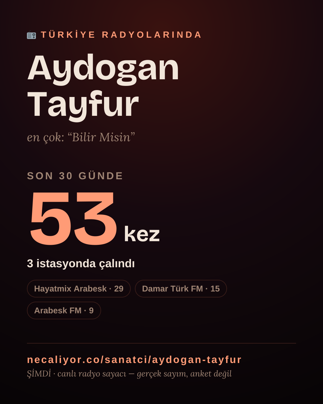 Sanatçısı, menajeri ya da hayranı mısın? Bunu paylaş.